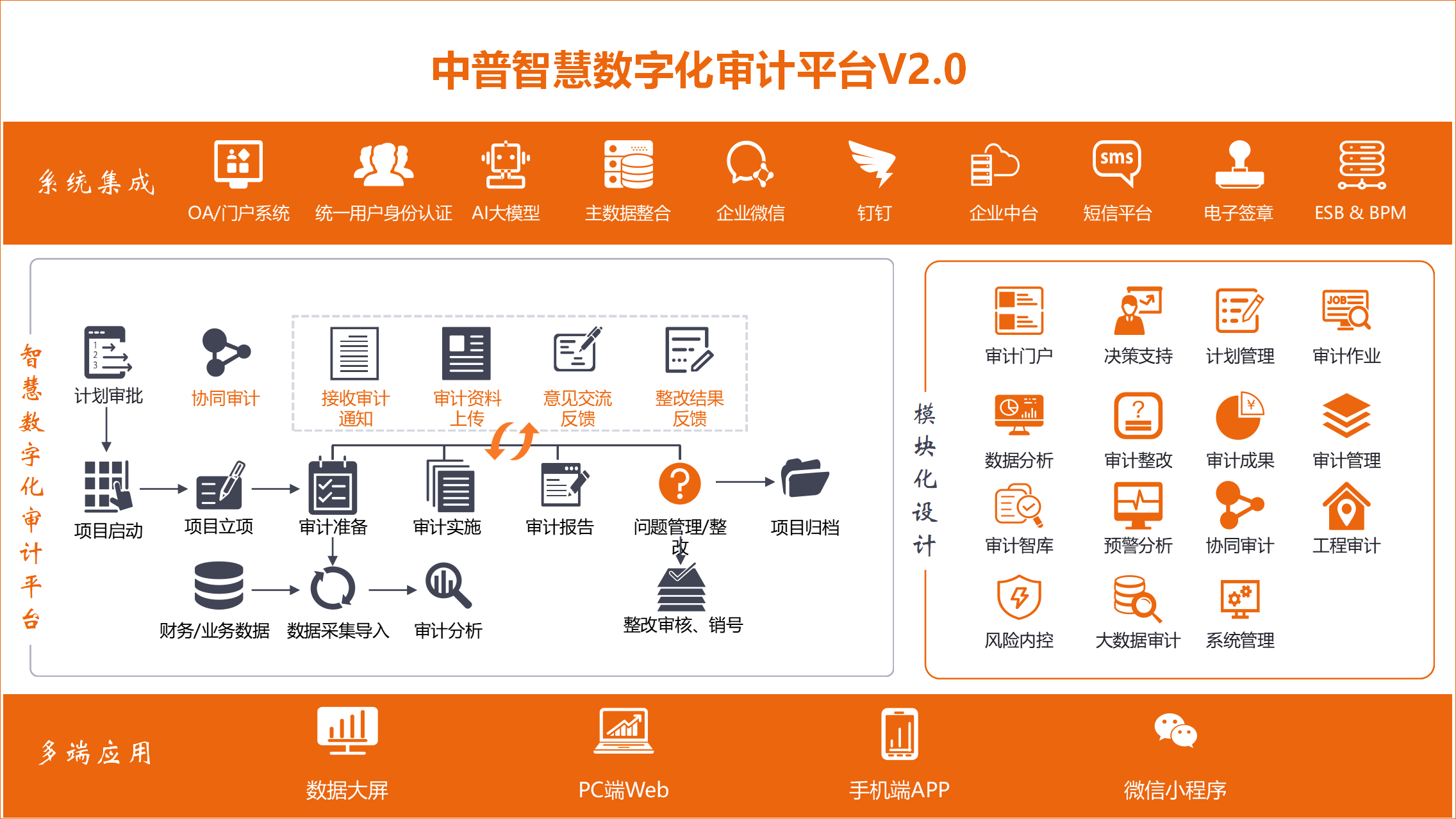 一、产品概述-整体架构图