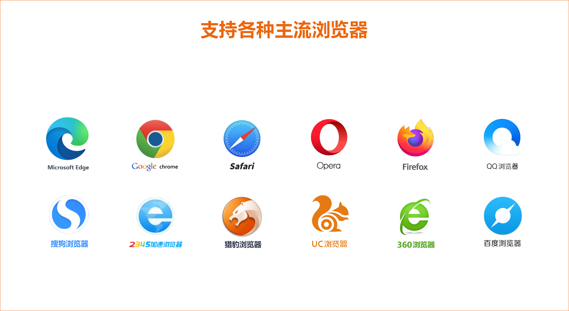 一、产品概述-业务流程覆盖图