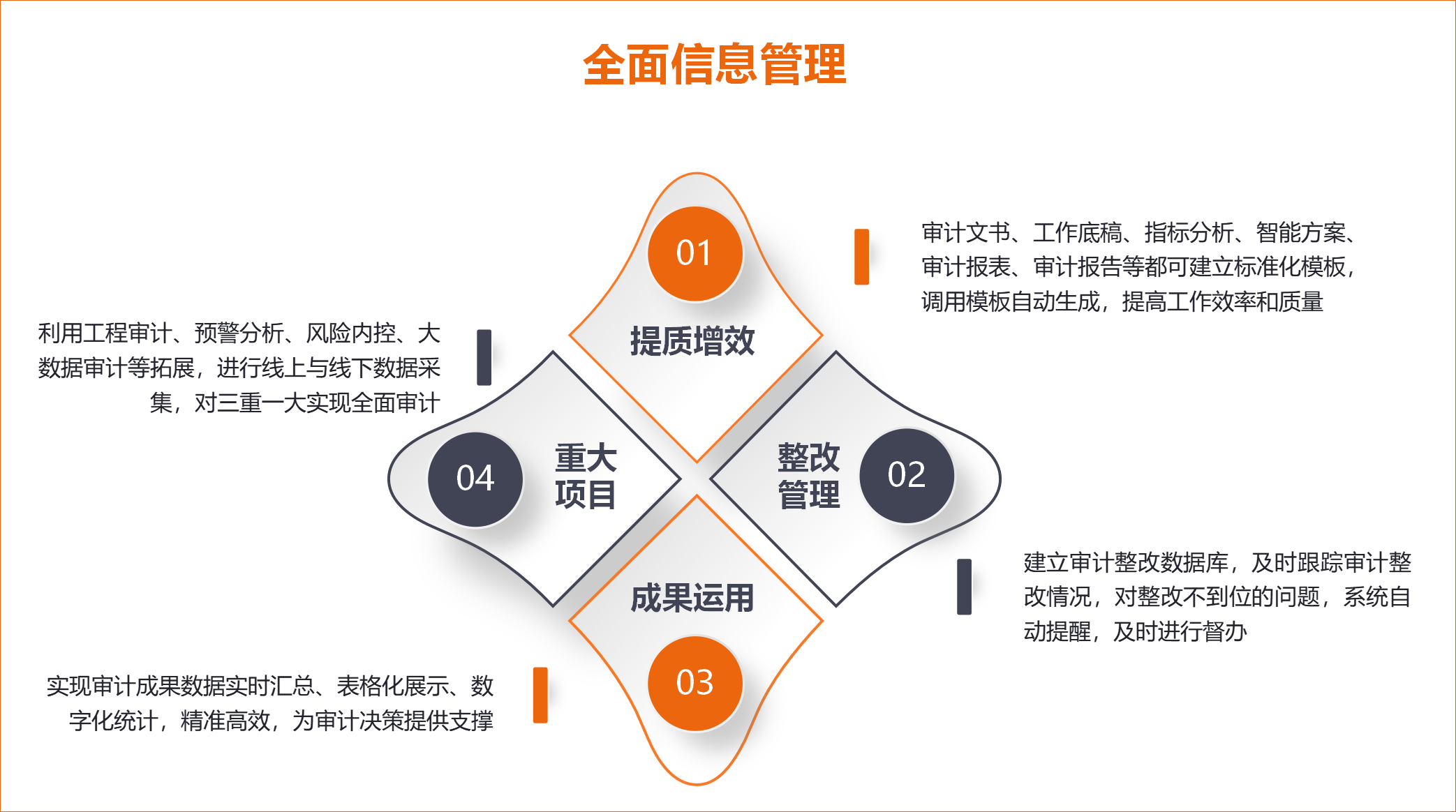 二、解决方案-数据处理体系图