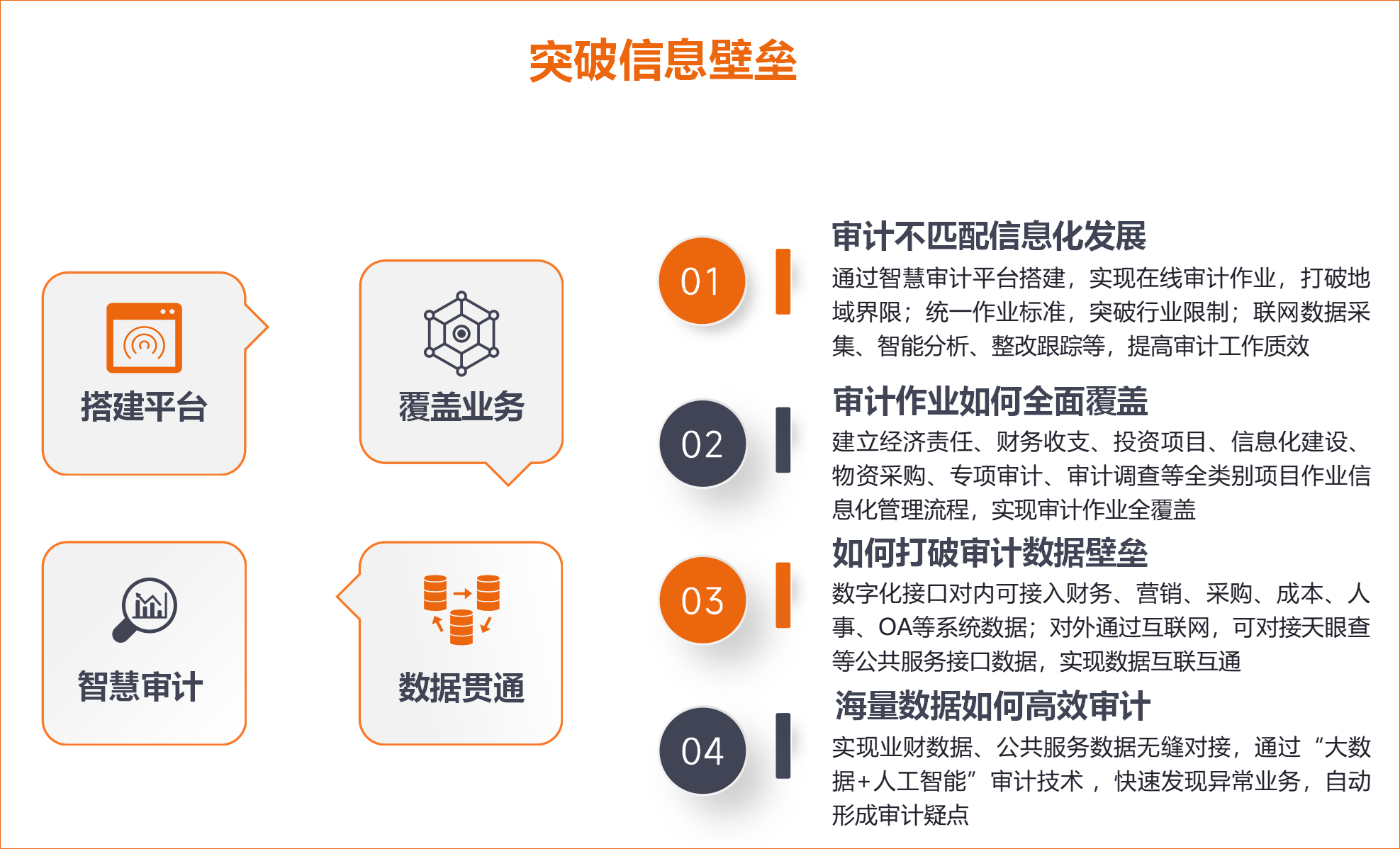 二、解决方案-审计全流程解决方案图